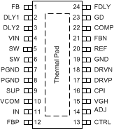 TPS65150 PinOut_01_SLVS576.gif