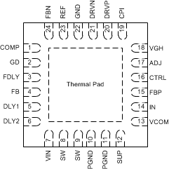 TPS65150 PinOut_02_SLVS576.gif