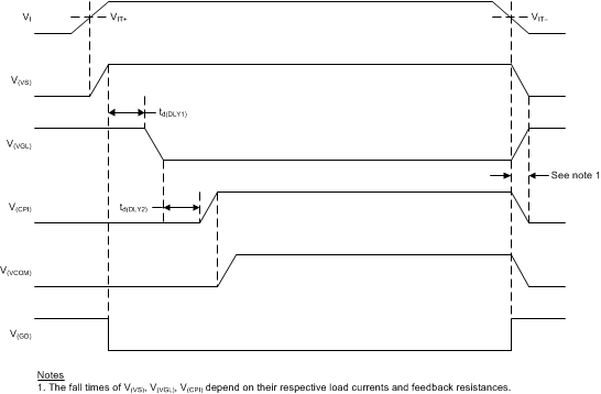 TPS65150 Timing_01_SLVS576.gif