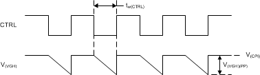 TPS65150 Timing_02_SLVS576.gif