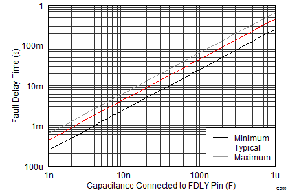 TPS65150 Timing_04_SLVS576.png