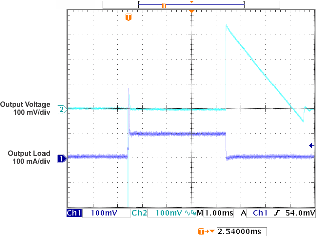 LP2950 LP2951 Load
                        Transient Response vs Time (VOUT = 5V, CL =
                        1µF)