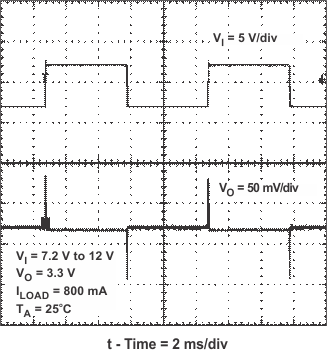 TPS62110 TPS62111 TPS62112 TPS62113 line_33tran_lvs585.gif