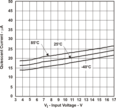 TPS62110 TPS62111 TPS62112 TPS62113 quies_v_vi110_lvs585.gif