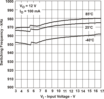 TPS62110 TPS62111 TPS62112 TPS62113 sw_fr110_lvs585.gif