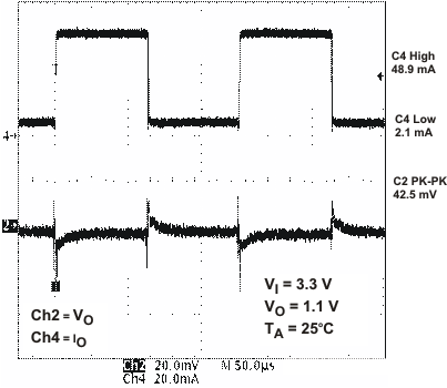 TPS65020 ldo1_ld_lvs607.gif