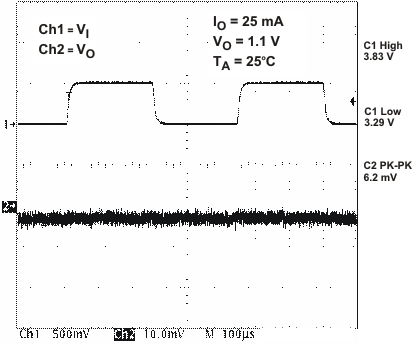 TPS65020 ldo1_lt_lvs607.gif