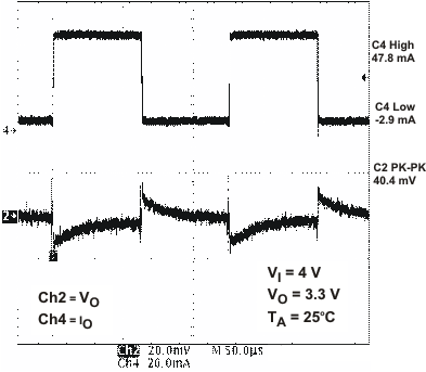 TPS65020 ldo2_ld_lvs607.gif