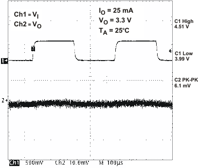 TPS65020 ldo2_lt_lvs607.gif