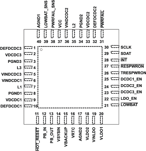 TPS65020 pin_out_lvs607.gif