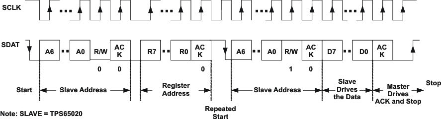 TPS65020 ser_if_a_read_lvs607.gif