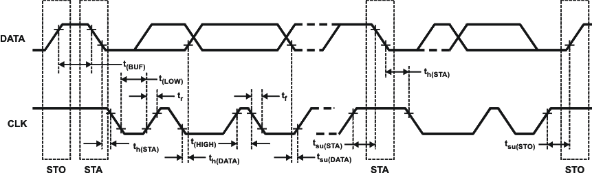 TPS65020 ser_if_time_lvs607.gif