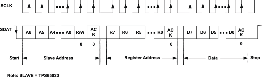 TPS65020 ser_if_write_lvs607.gif