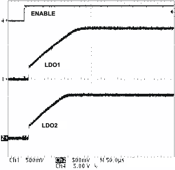 TPS65020 startup_ldo_lvs607.gif