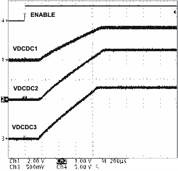 TPS65020 startup_vdc_lvs607.gif