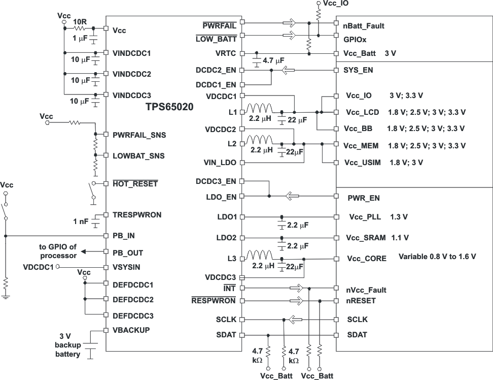 TPS65020 typ_bulv_lvs607.gif