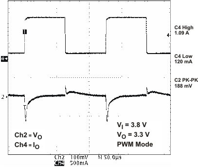 TPS65020 vdcdc1_ld_lvs607.gif