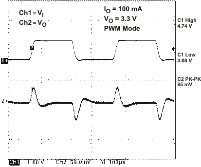 TPS65020 vdcdc1_lt_lvs607.gif