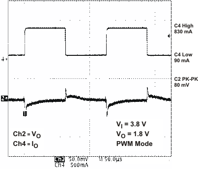 TPS65020 vdcdc2_ld_lvs607.gif