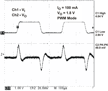 TPS65020 vdcdc2_lt_lvs607.gif