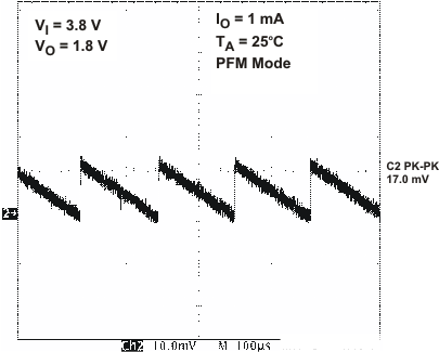 TPS65020 vdcdc2_vo1_lvs607.gif