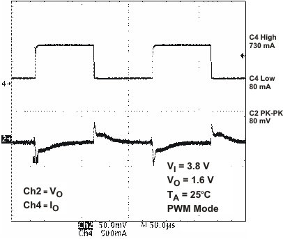 TPS65020 vdcdc3_ld_lvs607.gif