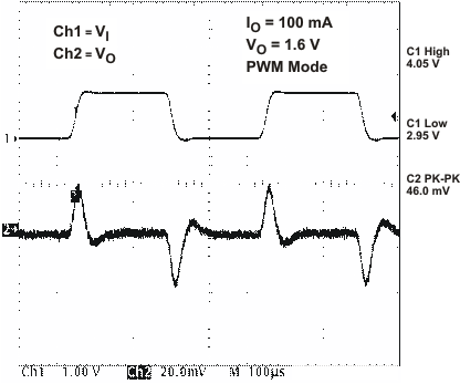 TPS65020 vdcdc3_lt_lvs607.gif