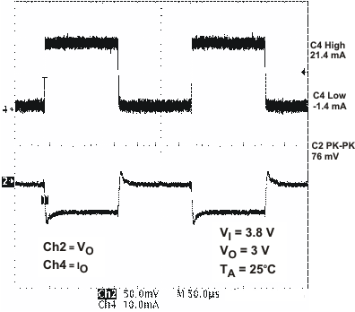 TPS65020 vrtc_ld_lvs607.gif