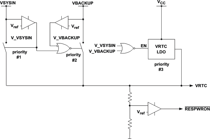 TPS65020 vrtc_sch_lvs607.gif