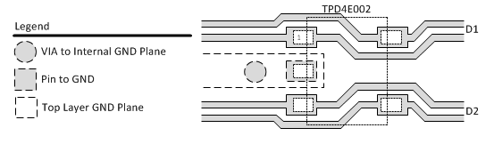 TPD4E002 Layout.gif