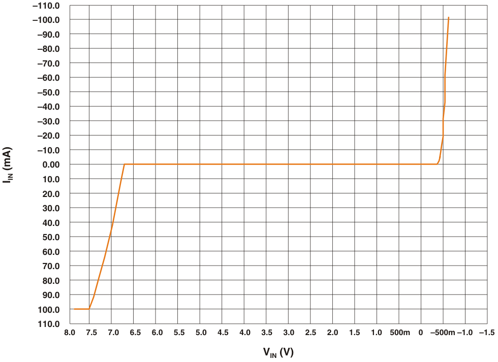 TPD4E002 iv_ic_lvs615.gif