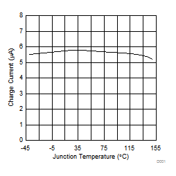 TLE4275-Q1 D001_slvscy0.gif