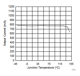 TLE4275-Q1 D002_slvscy0.gif