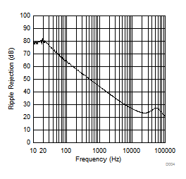 TLE4275-Q1 D004_slvscy0.gif