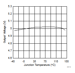 TLE4275-Q1 D012_slvscy0.gif