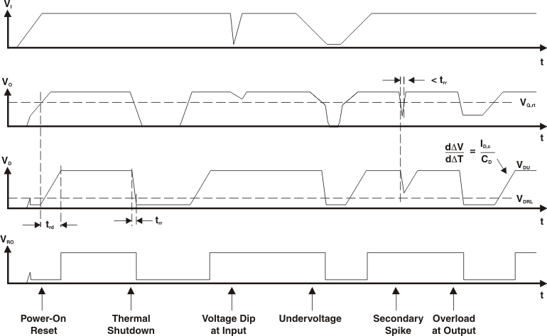 TLE4275-Q1 reset_timing_lvs647.gif