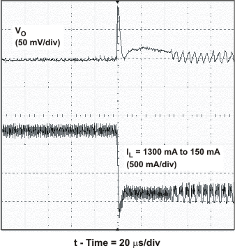 TPS62510 fall_load_low_lvs651.gif