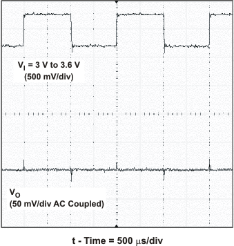 TPS62510 line_trans_lvs651.gif