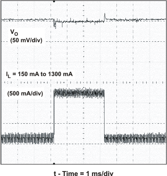 TPS62510 load_t_high_lvs651.gif