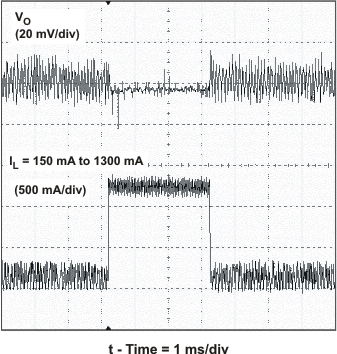 TPS62510 load_t_low_lvs651.gif