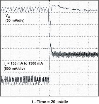 TPS62510 rise_load_low_lvs651.gif