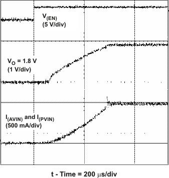 TPS62510 start_up_lvs651.gif