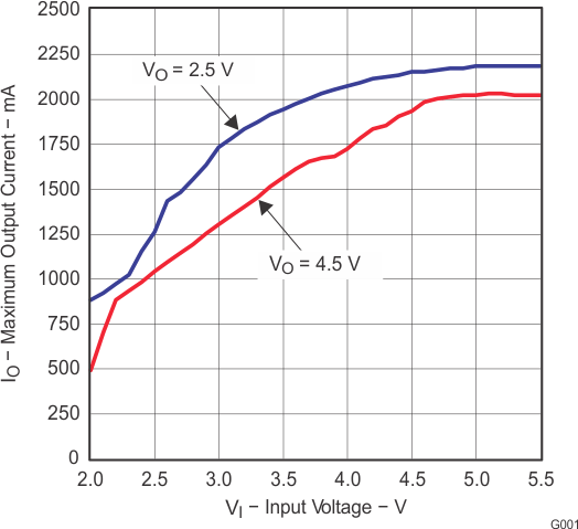 TPS63010 TPS63011 TPS63012 g001_lvs653.gif