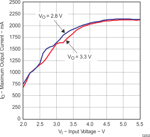 TPS63010 TPS63011 TPS63012 g002_lvs653.gif