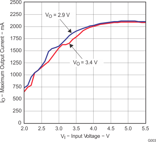 TPS63010 TPS63011 TPS63012 g003_lvs653.gif