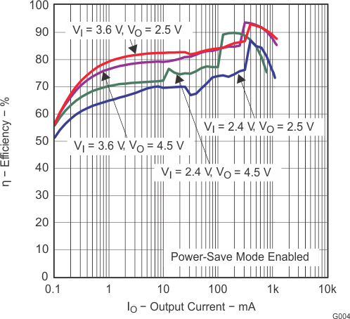 TPS63010 TPS63011 TPS63012 g004_lvs653.gif