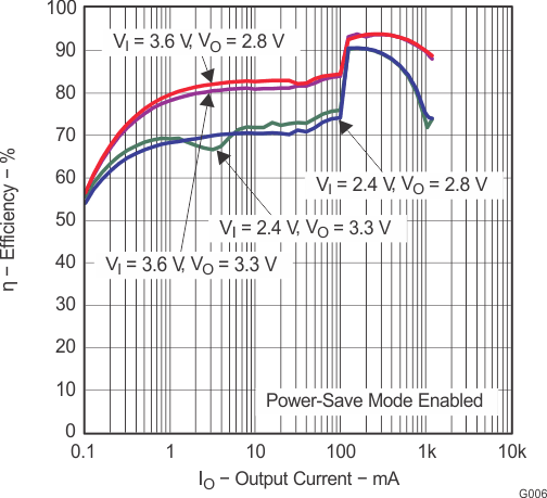 TPS63010 TPS63011 TPS63012 g006_lvs653.gif