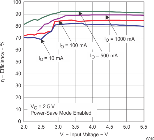 TPS63010 TPS63011 TPS63012 g010_lvs653.gif