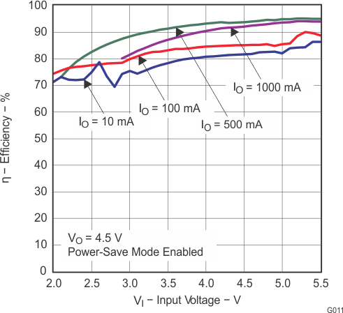 TPS63010 TPS63011 TPS63012 g011_lvs653.gif