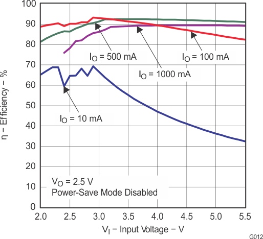 TPS63010 TPS63011 TPS63012 g012_lvs653.gif